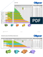 Axial Piston Pumps, Variable Delivery, Open Loop: Nominal Pressure Displacement in /rev (CM /rev)