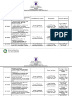 Republic of The Philippines: M11GM-Ia-1) M11GM-Ia-2)