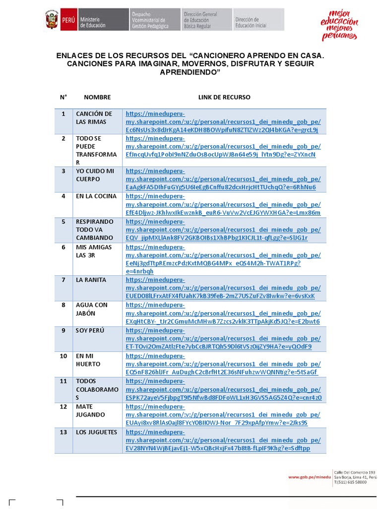 Recursos del Cancionero Aprendo en Casa | PDF