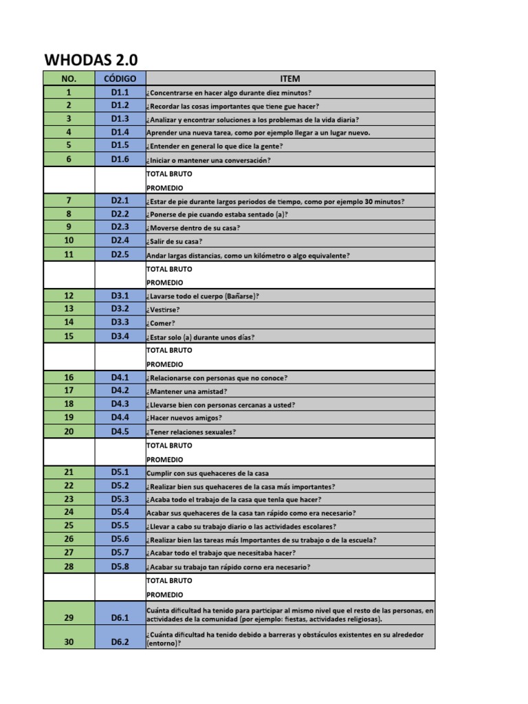 Whodas 2.0 | Descargar gratis PDF | Science | Ciencia y Tecnología