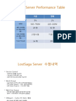 Io 로스트사가 서버개선표 (20121218)