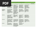 Rubric S Argumentative Essay