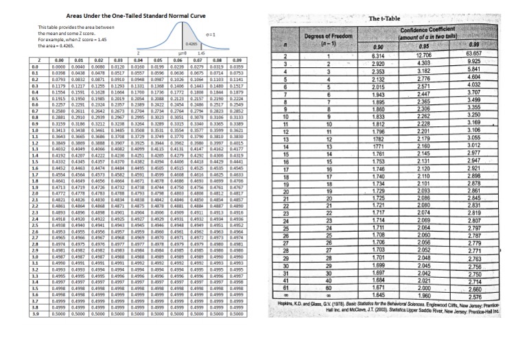 ZTable and TTable PDF