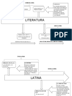 Cronología