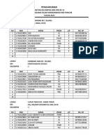 Pengumuman Daftar Kelompok KKN-PAR Ke 31