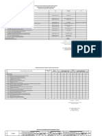 Rekapitulasi Data Pegawai Dan Kebutuhan Pegawai