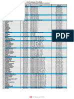 Pembaharuan Data Nama Ketua RW Dan RT Desa Gelamjaya 2021 Vix .1