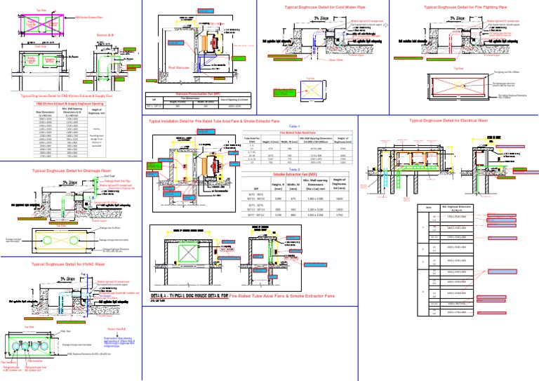 HVAC Doghouse Detail for Roof Slab | PDF | Duct (Flow) | Pipe (Fluid ...