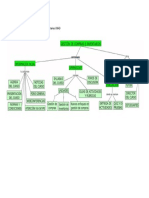 Mapa Conceptual Curso Gestión de Compras e Inventarios UNAD