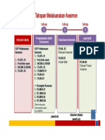 Tahapan Melaksanakn Asemen