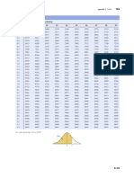 Standard Normal Distribution Table