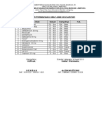 Daftar Permintaan Obat-Obatan