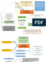 Mind Mapping Bab 7