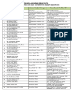 Daftar Dosen Jurusan Seni Rupa