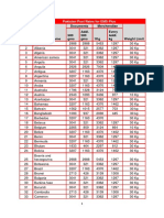 Pakistan Post and Standard Shipping International Shipping Rates