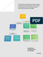 Mapa Conceptual EOE 2021