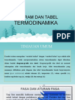 Diagram Dan Tabel Termodinamika