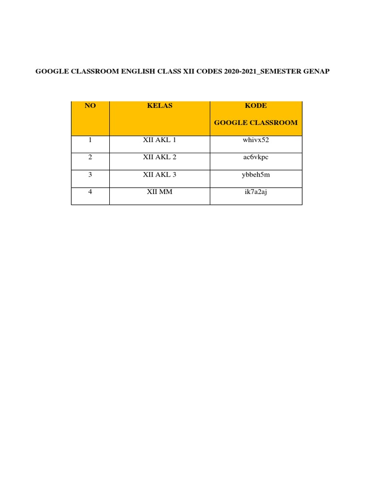 Google Classroom English Class Xii Codes 2020 2021 Semester Genap Pdf