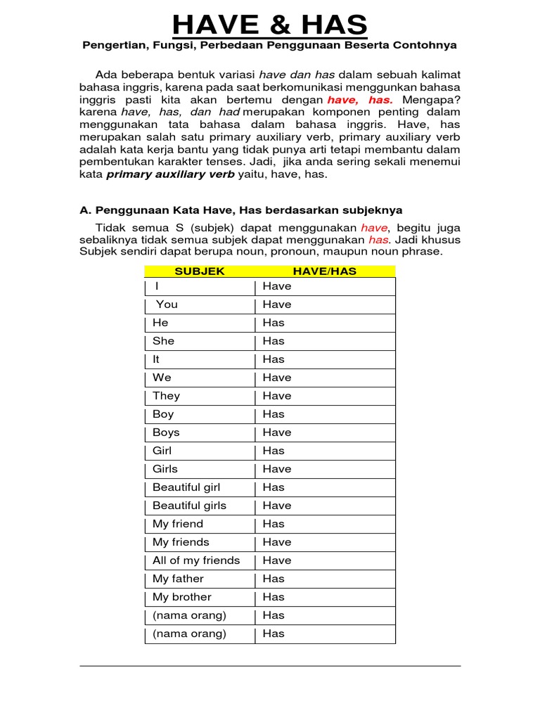 Penggunaan Have dan Has dalam Bahasa Inggris | PDF | Kajian Bahasa ...