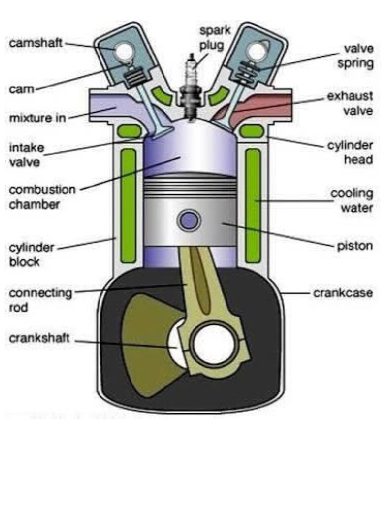 Advantages of 4 Stroke Engines | PDF | Internal Combustion Engine | Engines