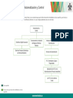 Automatizacion Control