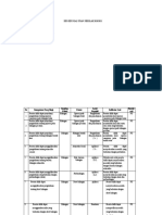 KISI-KISI SOAL UAS MTK 2021