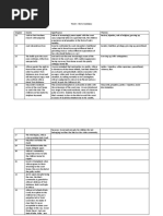 TKAM Chapters 16-19 Study Guide | PDF | To Kill A Mockingbird