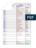 Turkmenistan GSMR Project Equipments List V1.2 - Edited - Nikolay