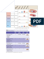 Membrane Physiology