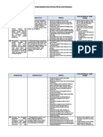 Analisis Keterkaitan KI Dan KD Dengan IPK Dan Materi Pembelajaran IPS KLS 7 K13