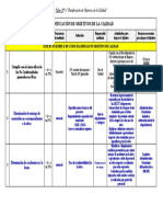 Planificación de objetivos de calidad en obra de construcción