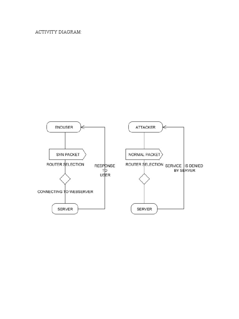 Activity Diagram | PDF
