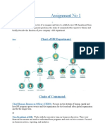 Assignment No 1 .: Chart of HR Department