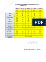 Jadwal Jaga Poli Umum Dan Substase Selama Masa KLB Covid 19 22-26 JUNI 2020