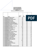 Template Daftar Nilai Mahasiswa 209235 KEPERAWATAN GERONTOLOGI Dwi Setiowati M.kep, Ners 7 B