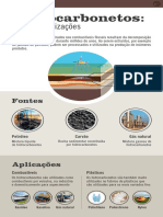 Hidrocarbonetos - Fontes e Utilizações