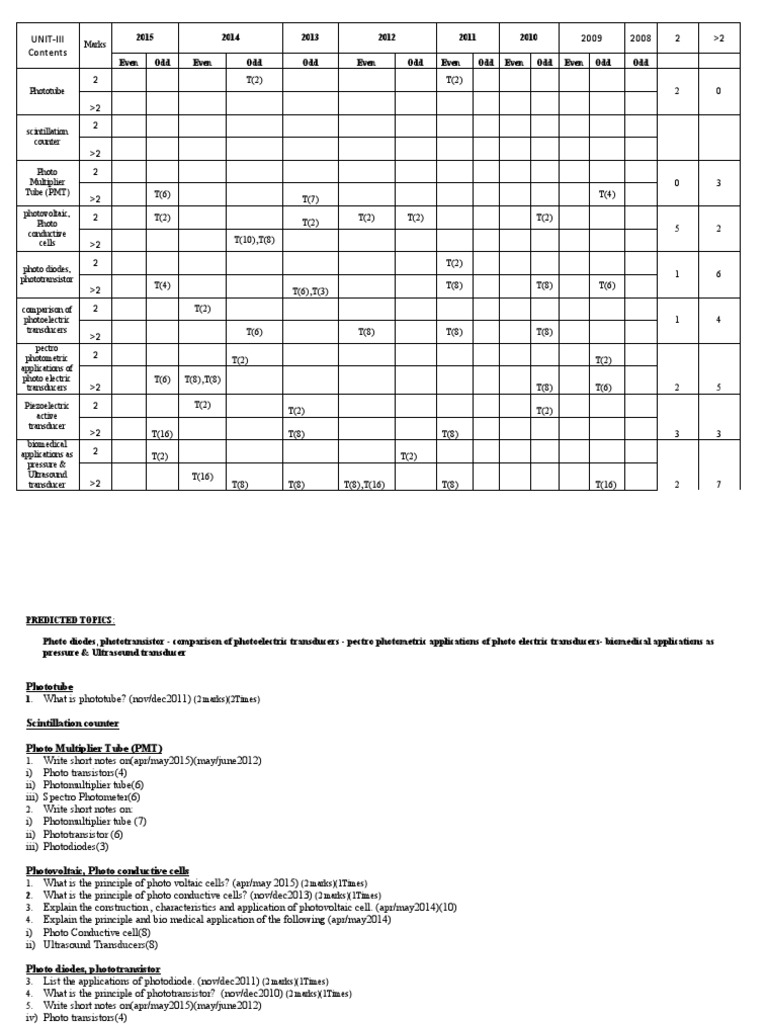 Biomedical Pattern Right | PDF | Ultrasound | Measuring Instrument