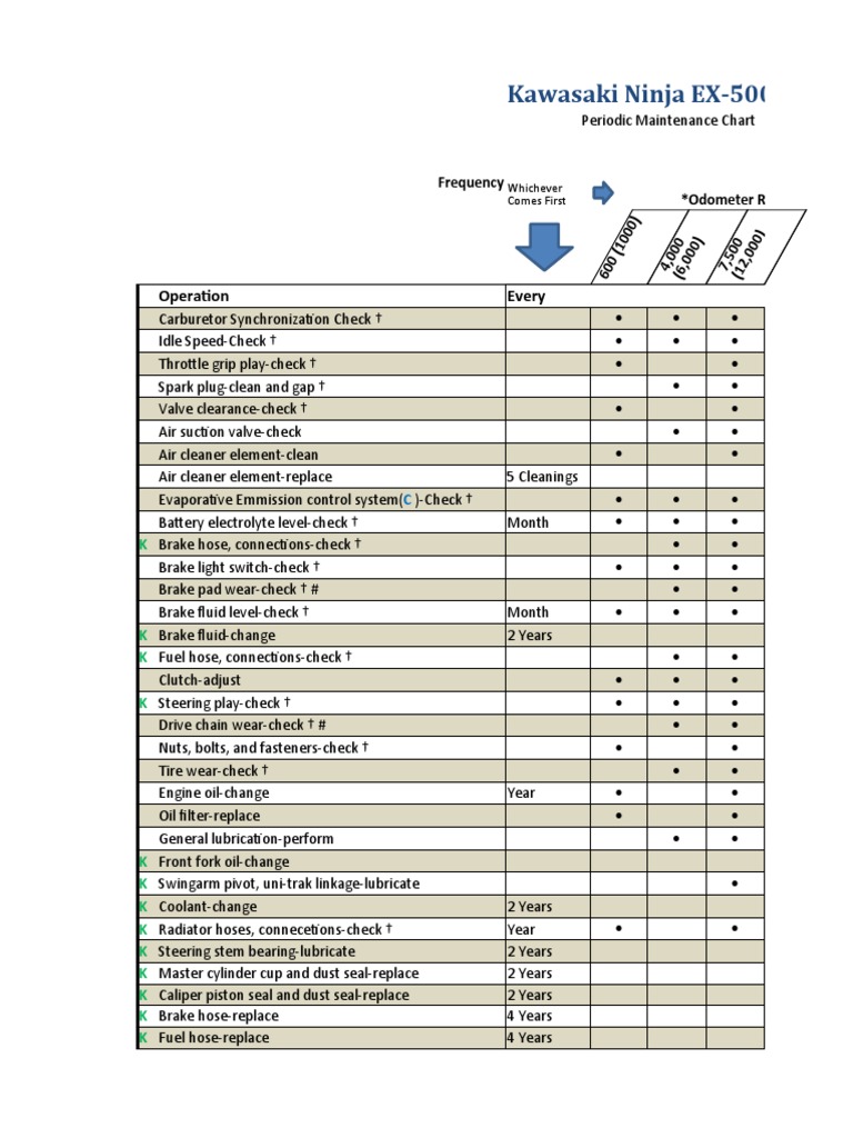 Ninja 500 Maintenance Schedule Guide | PDF | Carburetor | Automotive ...