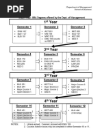 1 Year: Major Map: BBA Degrees Offered by The Dept. of Management