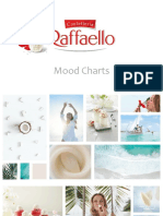 Mood+Charts_Raffaello