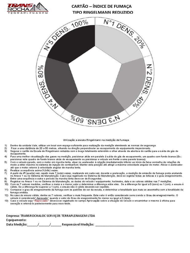 Cartao Rigelman-Medição Fumaça 1 | PDF | Acelerador de partículas | Medição