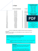 Dilution_Ratio_Chart