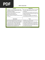 Swot Analysis