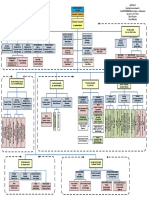 Organigrama MTX - Ver137