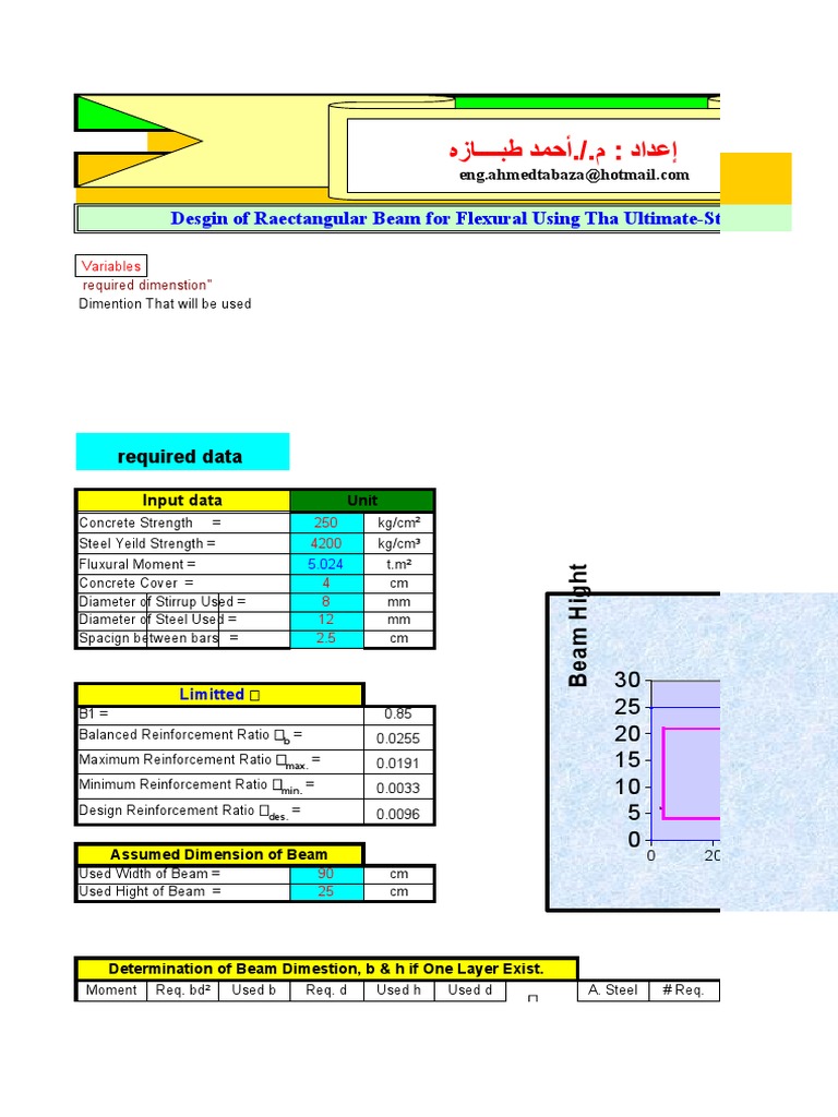Design of All Members - by - Ahmed - Tabaza Imp. | PDF | Column ...