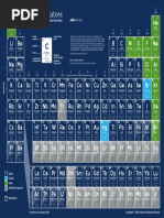 Periodic Table 2020