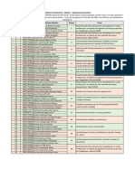 Grupos - Temas Proyecto Formativo