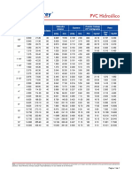 PVC Hidraúlico Diámetros Dimensiones Presiones