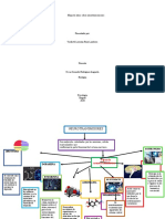 Mapa de Ideas Sobre Neurotransmisores