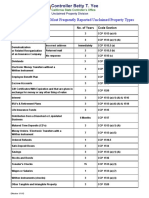 CA Dormancy Periods For Unclaimed Property